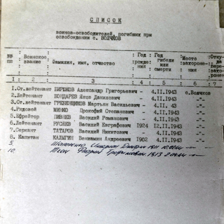Братская могила в с. Волчков Полесского района 
