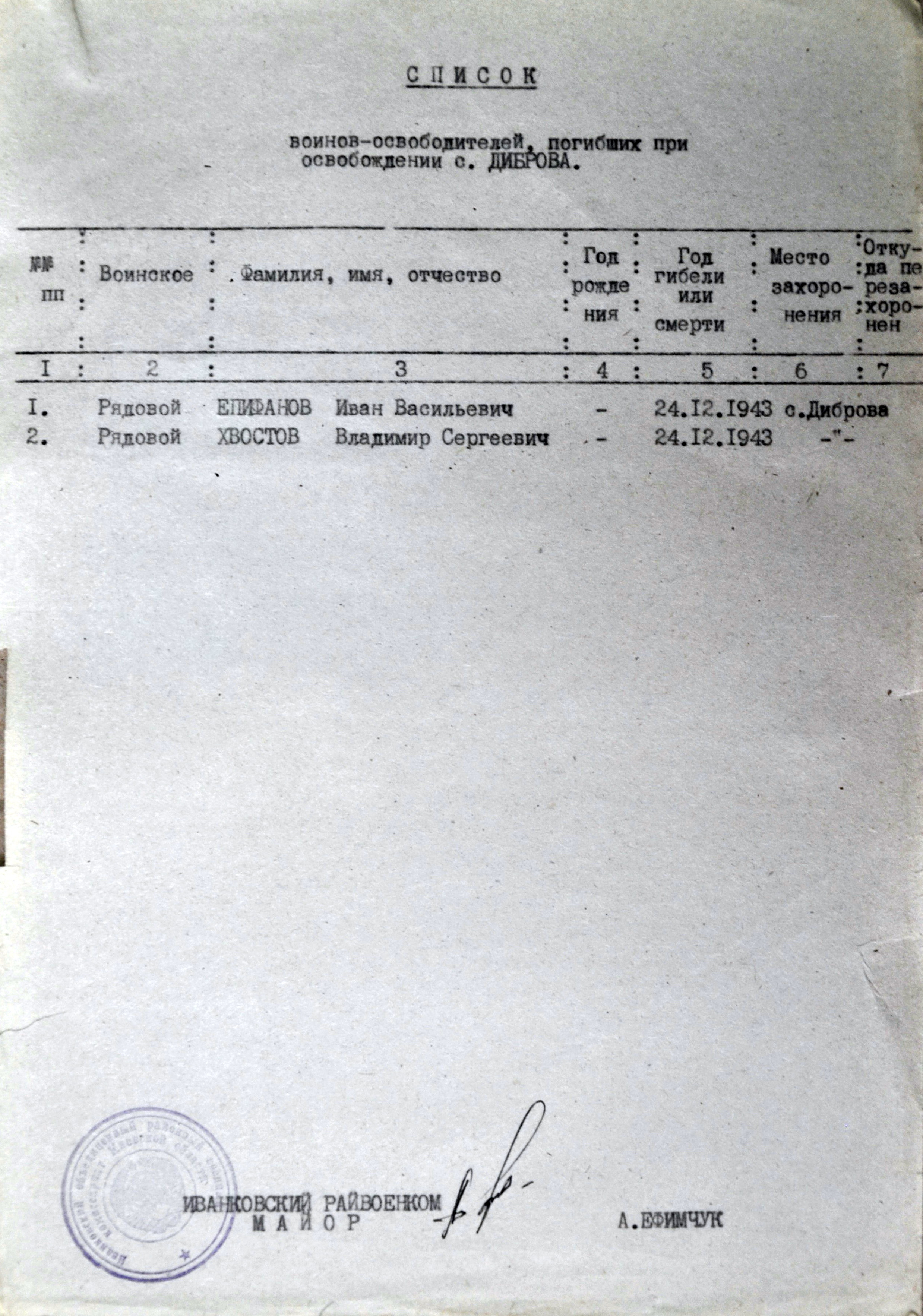 Братская могила в с. Диброва Полесского района