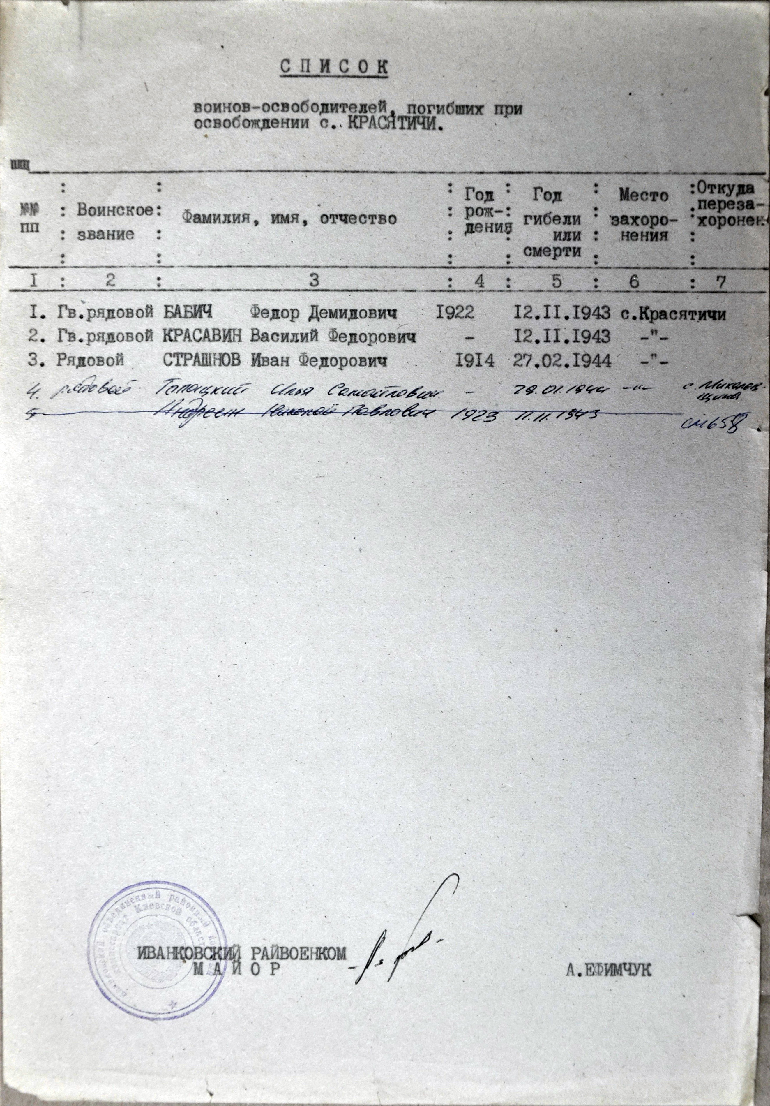 Братская могила в с. Красятичи Полесского района