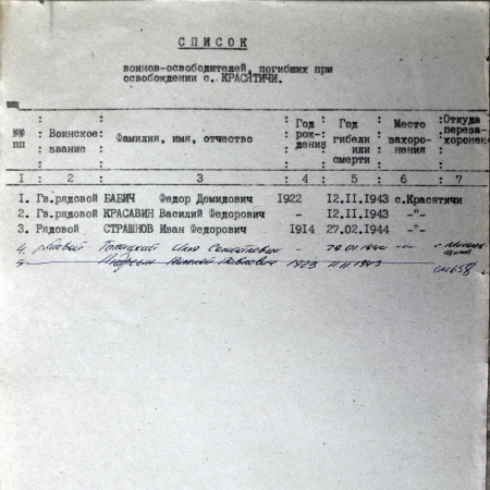 Братская могила в с. Красятичи Полесского района