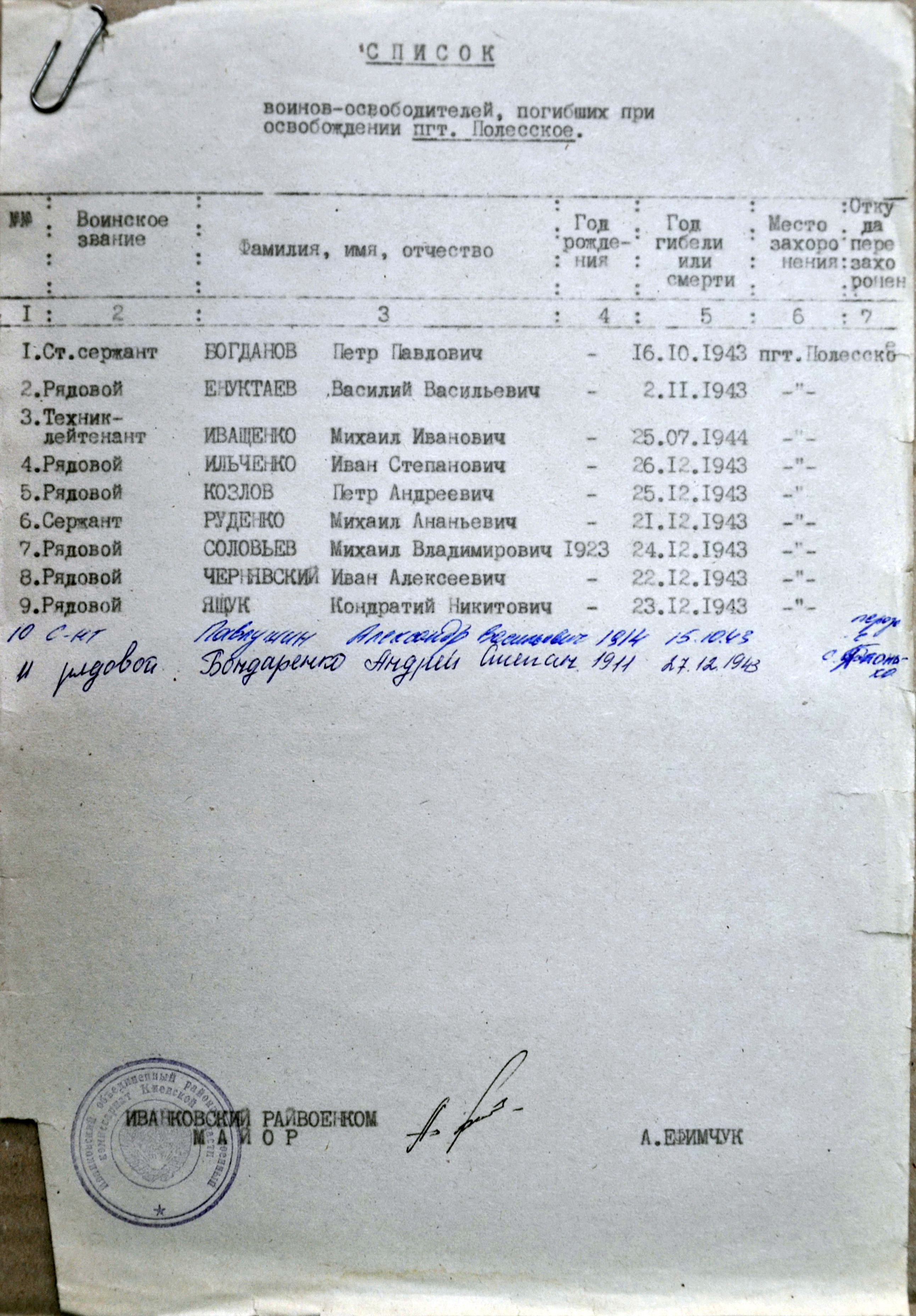 Братская могила в пгт Полесское Полесского района