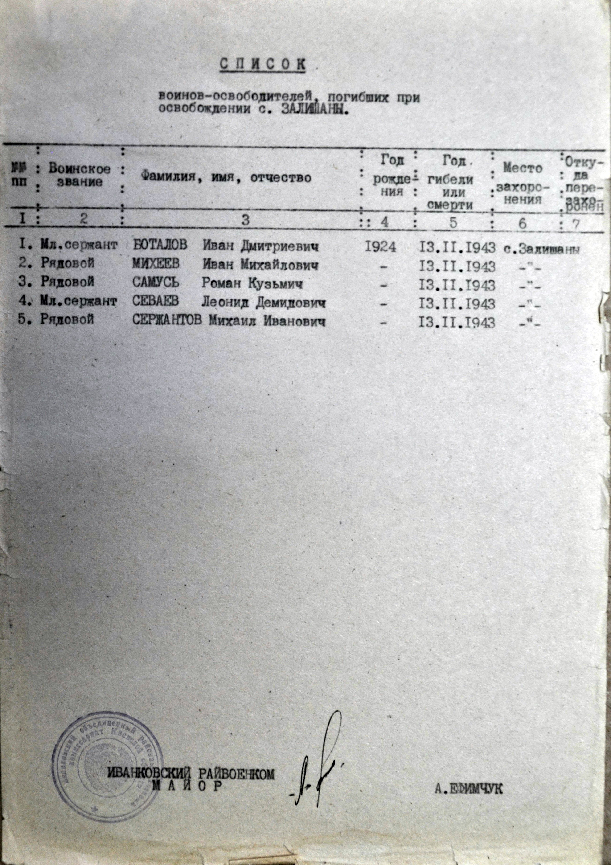 Памятник в с. Залышаны Полесского района