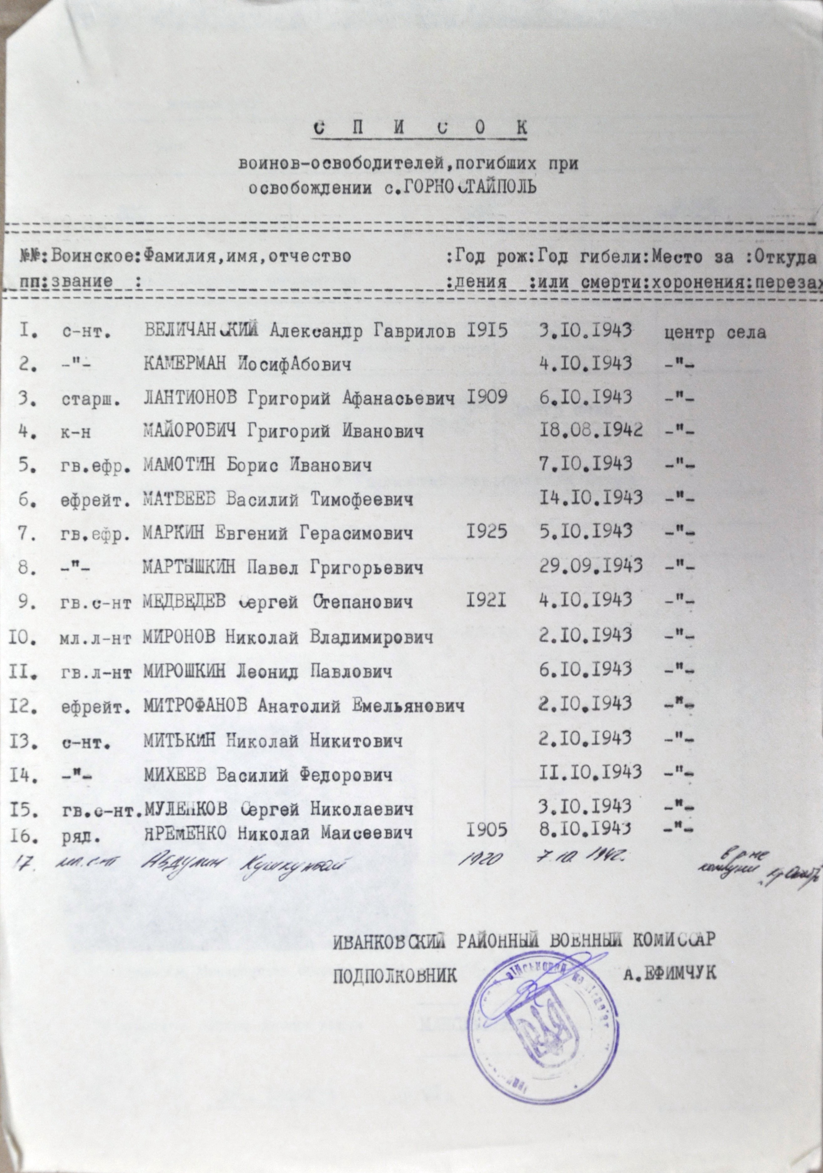 Братская могила в центре с. Горностайполь Иванковского района