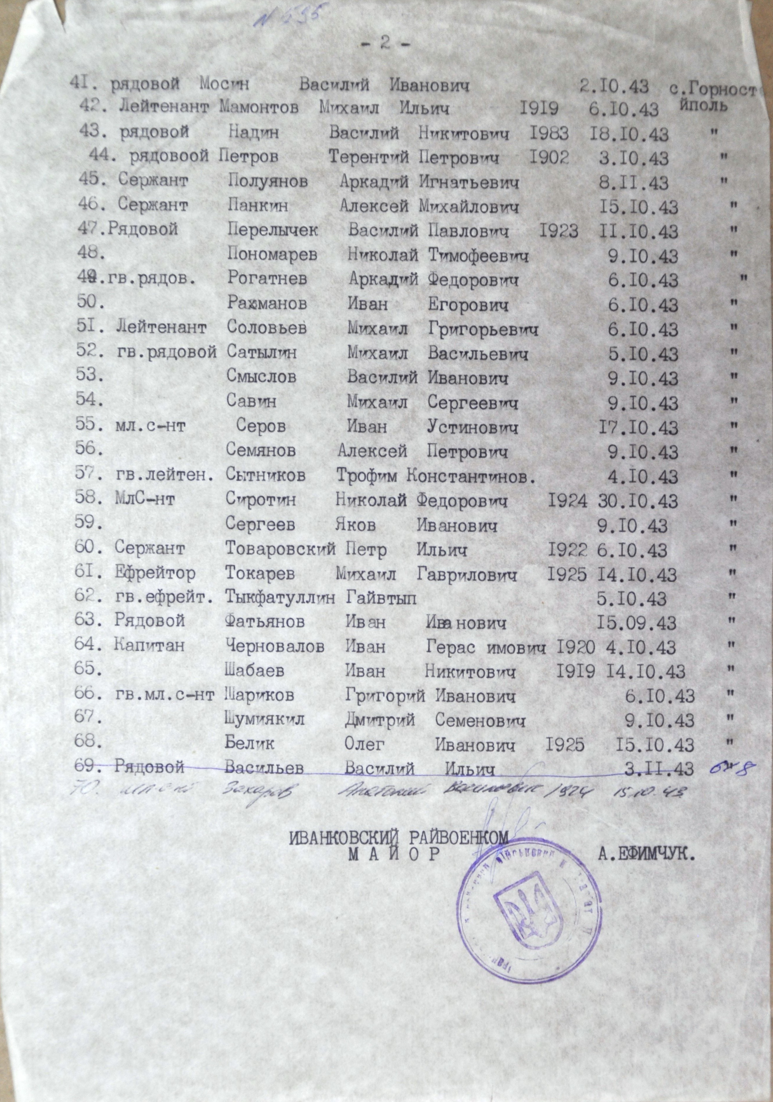 Братская могила в с. Горностайполь Иванковского района