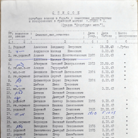 Братская могила в с. Губин Иванковского района