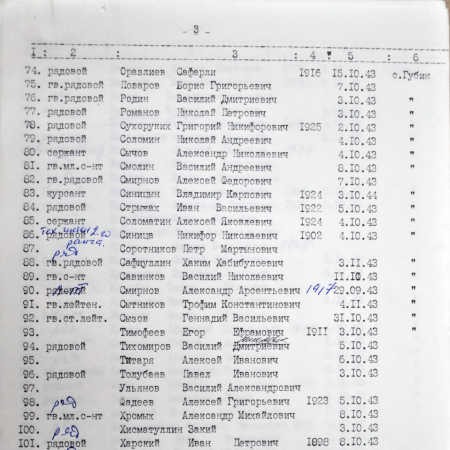 Братская могила в с. Губин Иванковского района