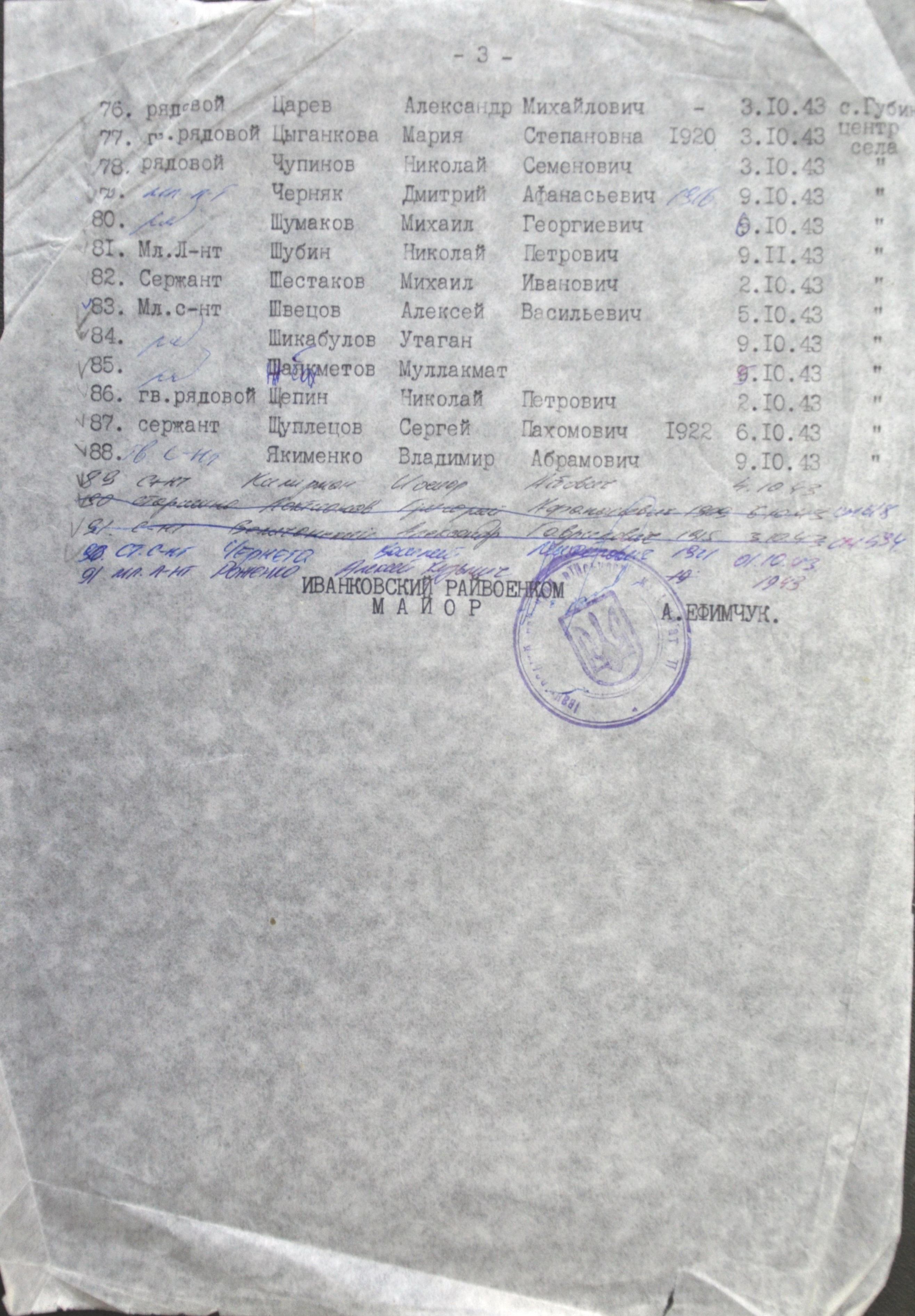 Братская могила возле трассы в с. Губин Иванковского района