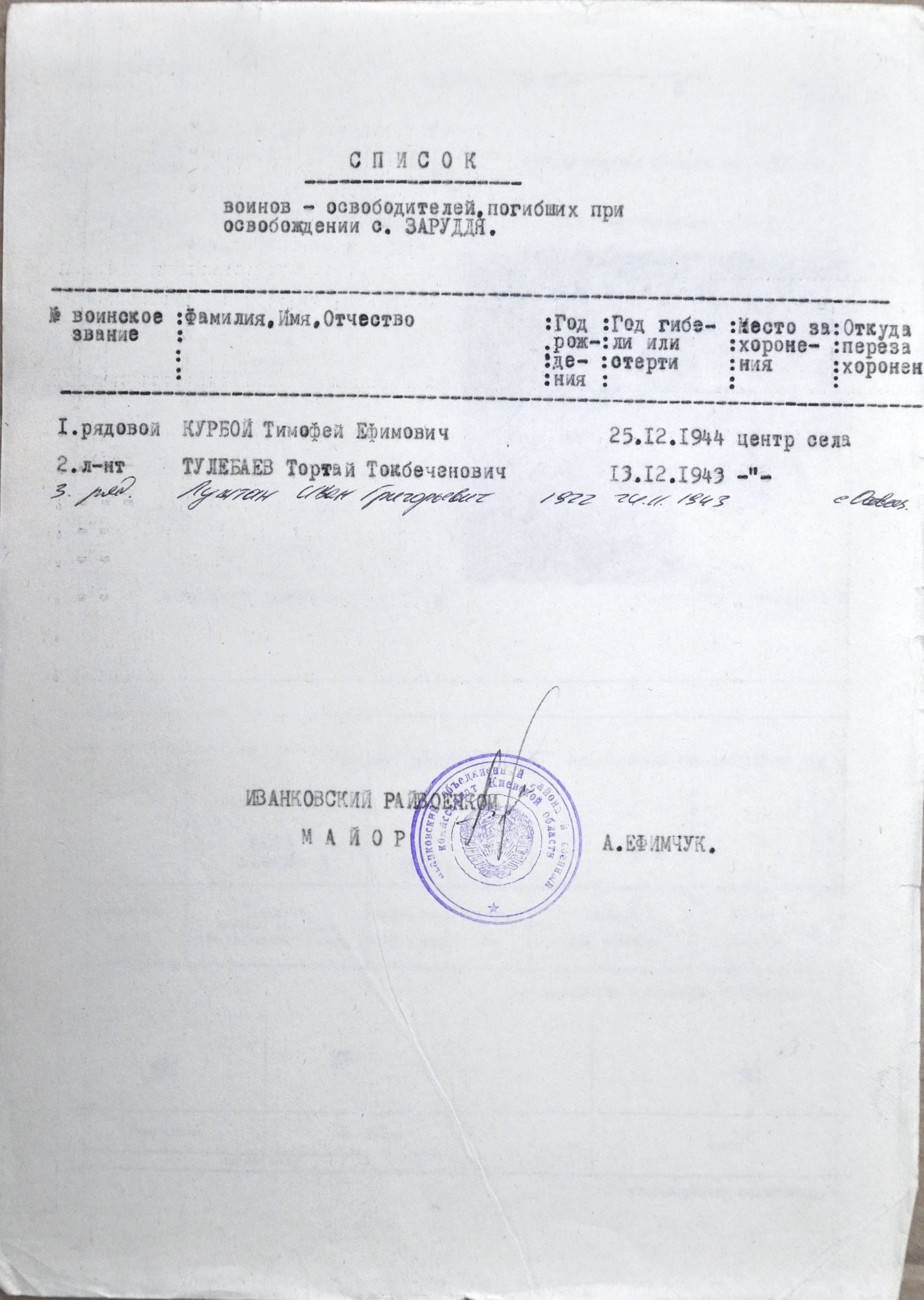 Братская могила в с. Зарудье Иванковского района 