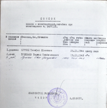 Братская могила в с. Зарудье Иванковского района 