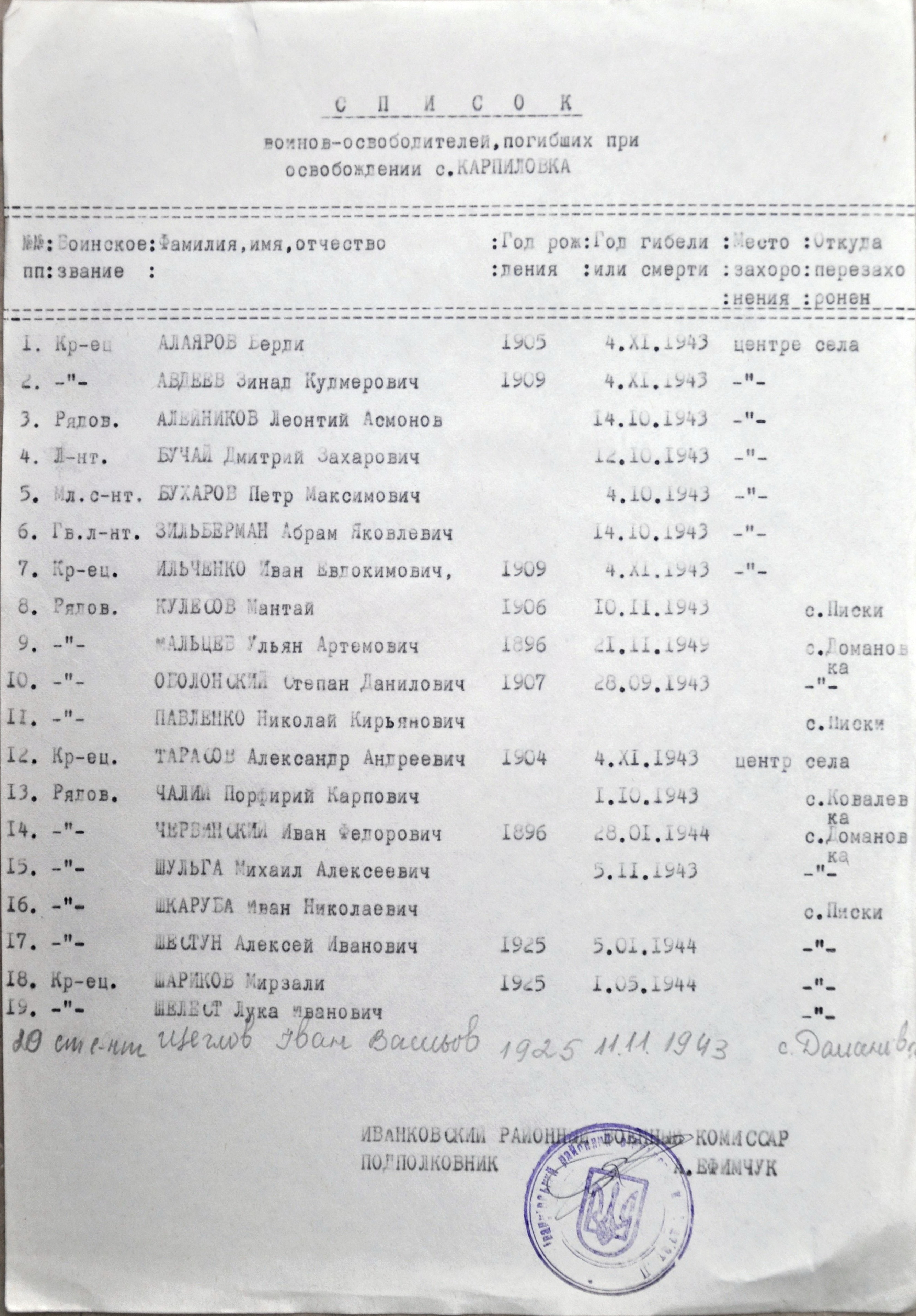 Братская могила в с. Карпиловка Иванковского района