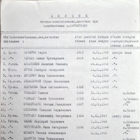 Братская могила в с. Карпиловка Иванковского района
