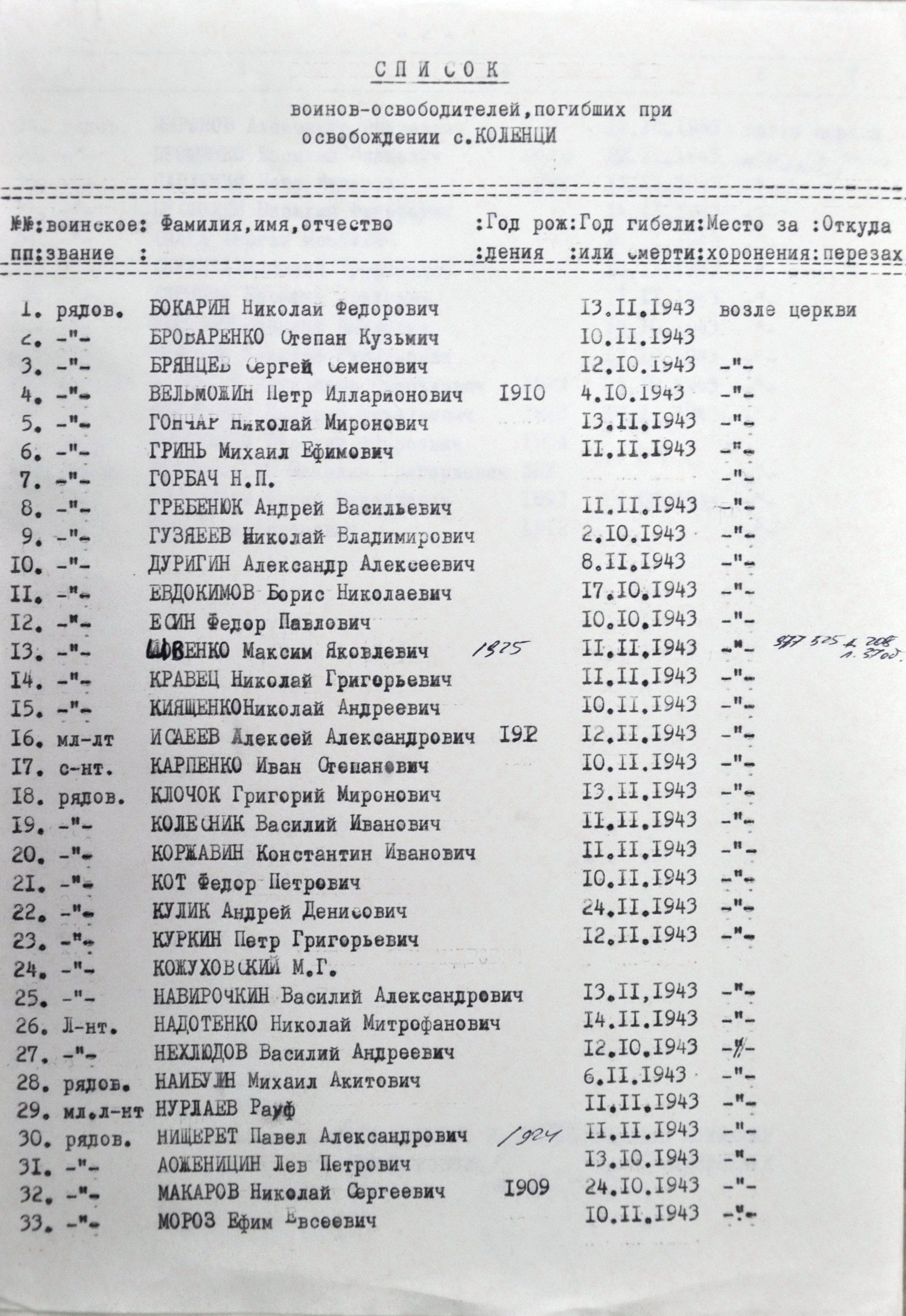 Братская могила в с. Коленцы Иванковского района