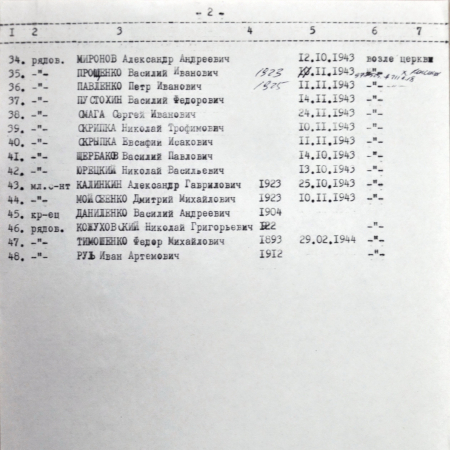 Братская могила в с. Коленцы Иванковского района