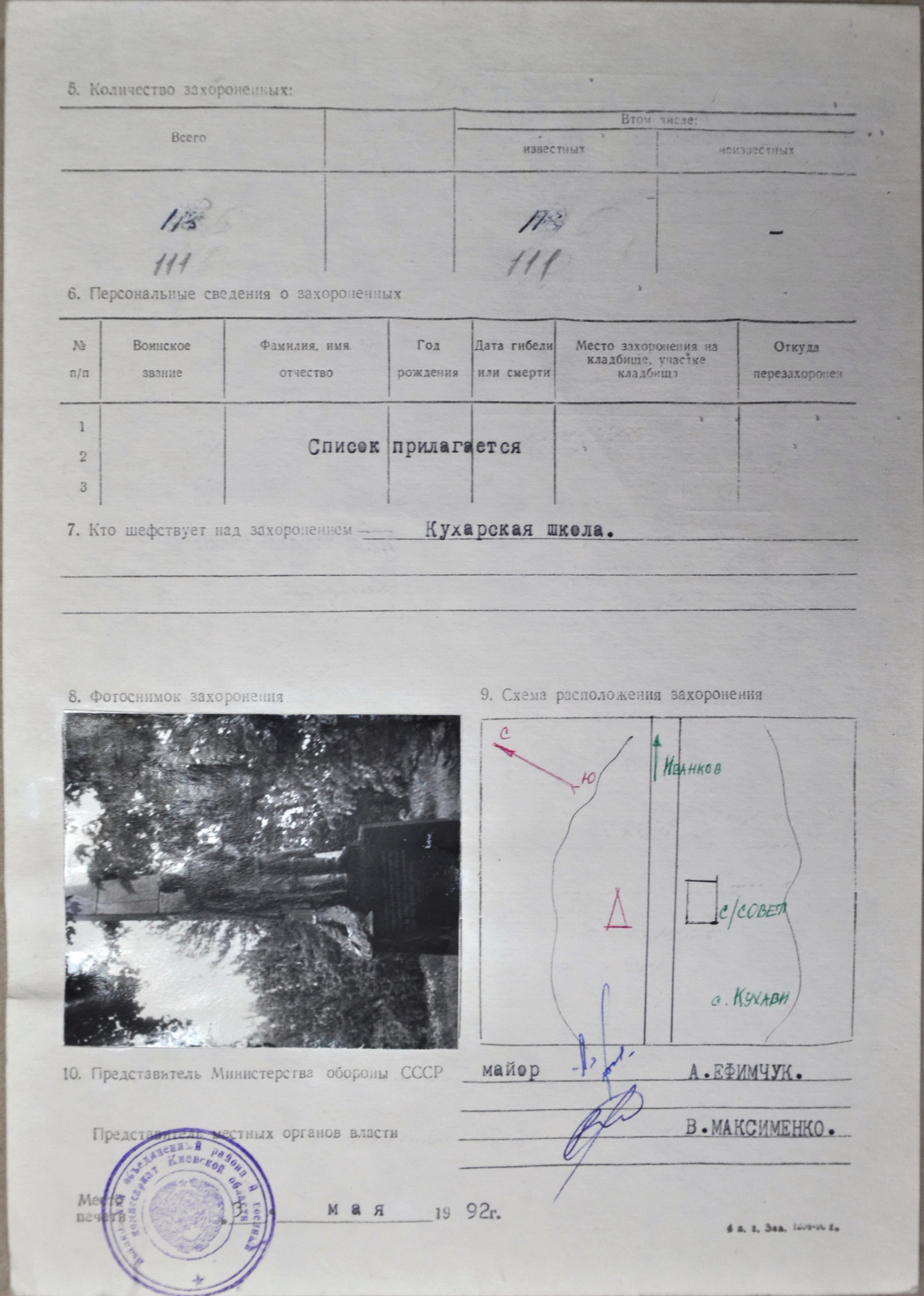 Братская могила в с. Кухари Иванковского района
