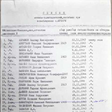 Братская могила в с. Кухари Иванковского района