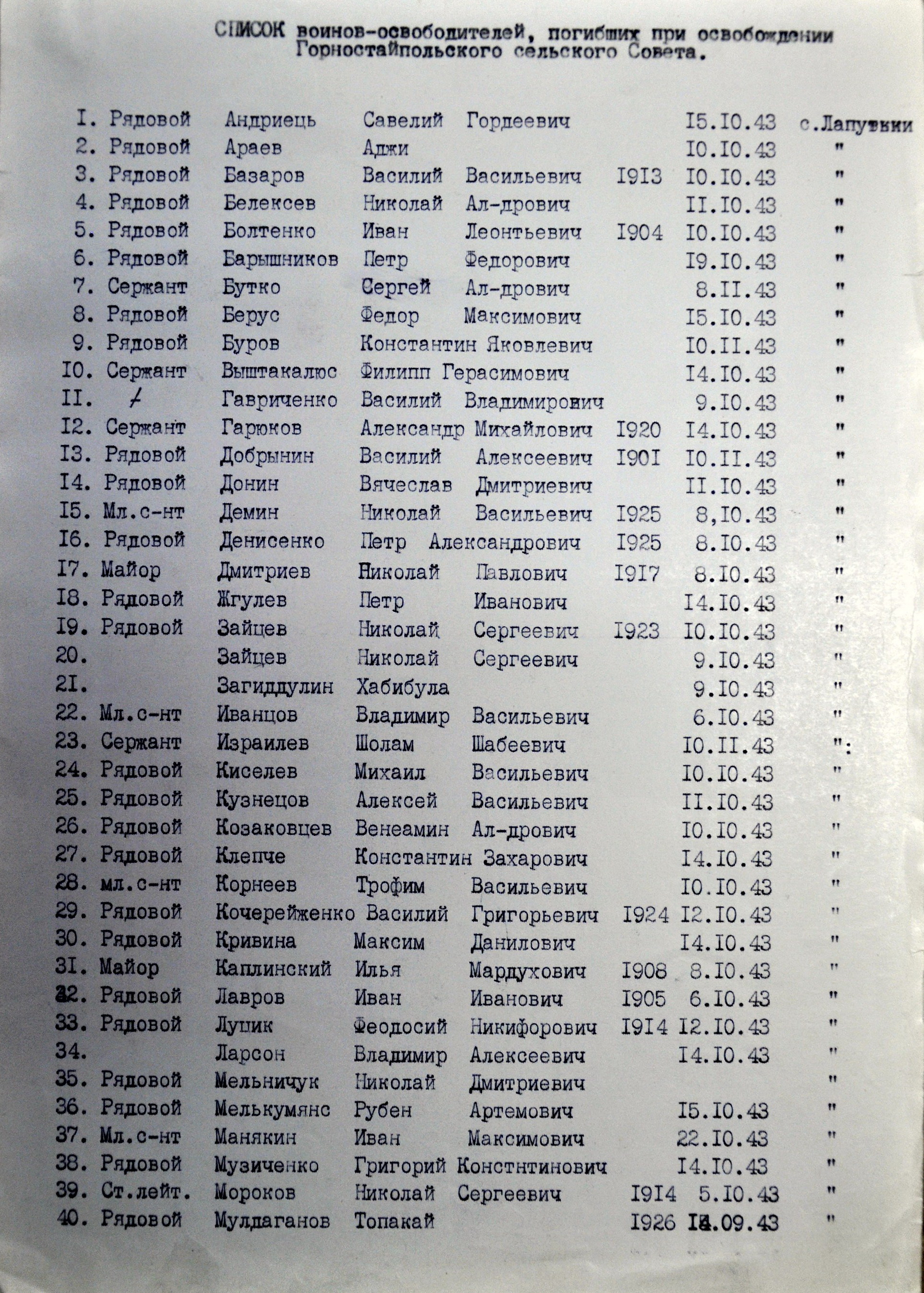 Братская могила в с. Лапутьки Иванковского района