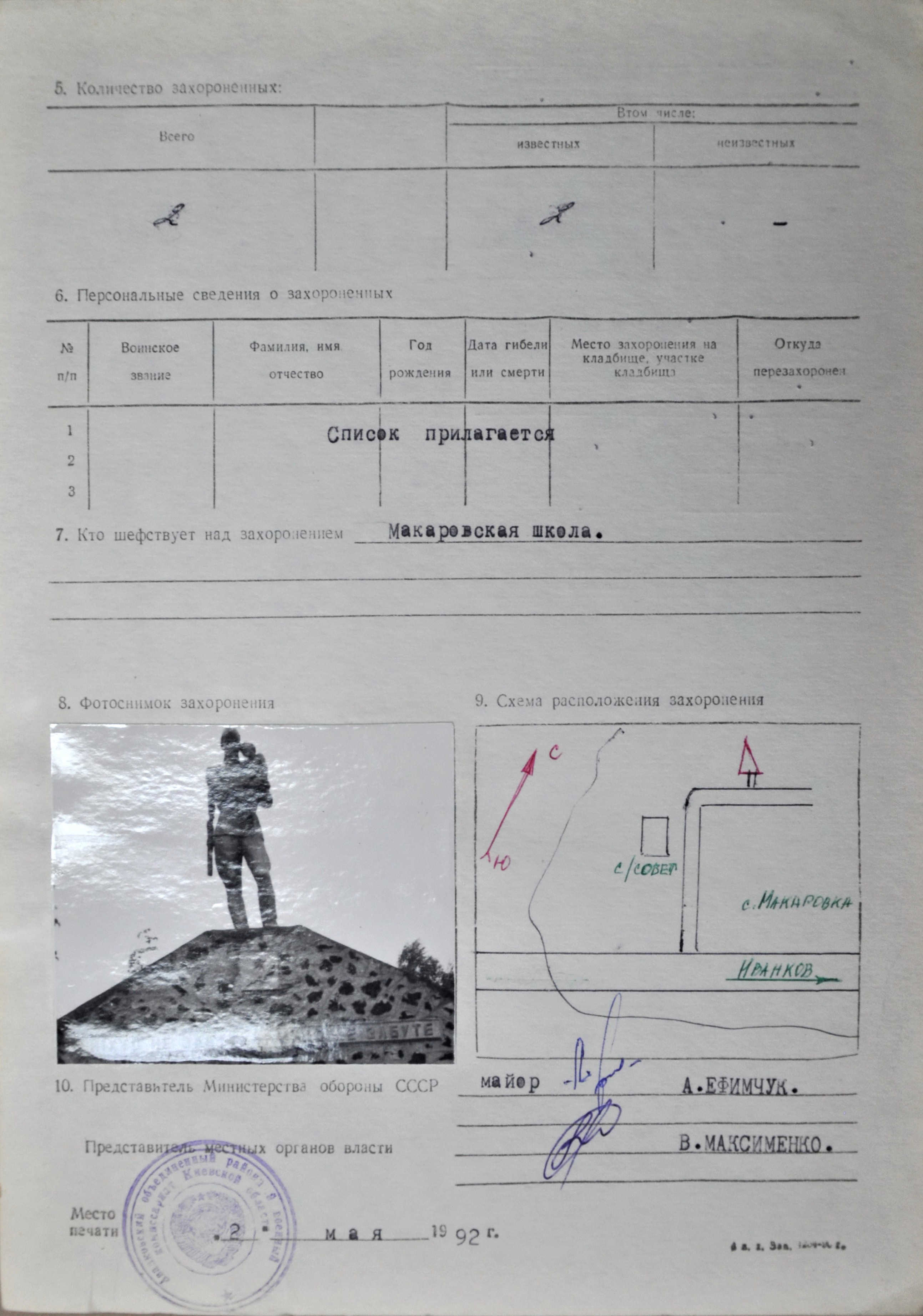 Братская могила в с. Макаровка Иванковского района