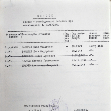 Братская могила в с. Макаровка Иванковского района