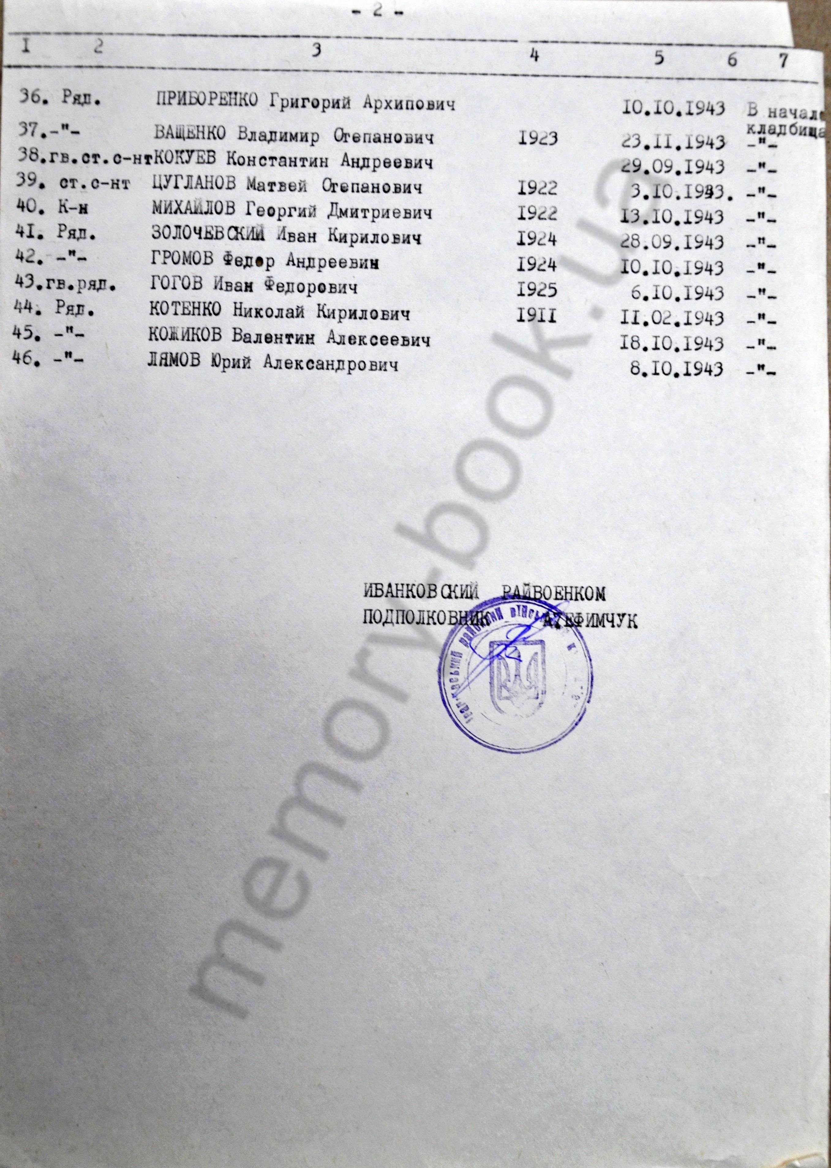 Братская могила на кладбище в с. Медвин Иванковского района