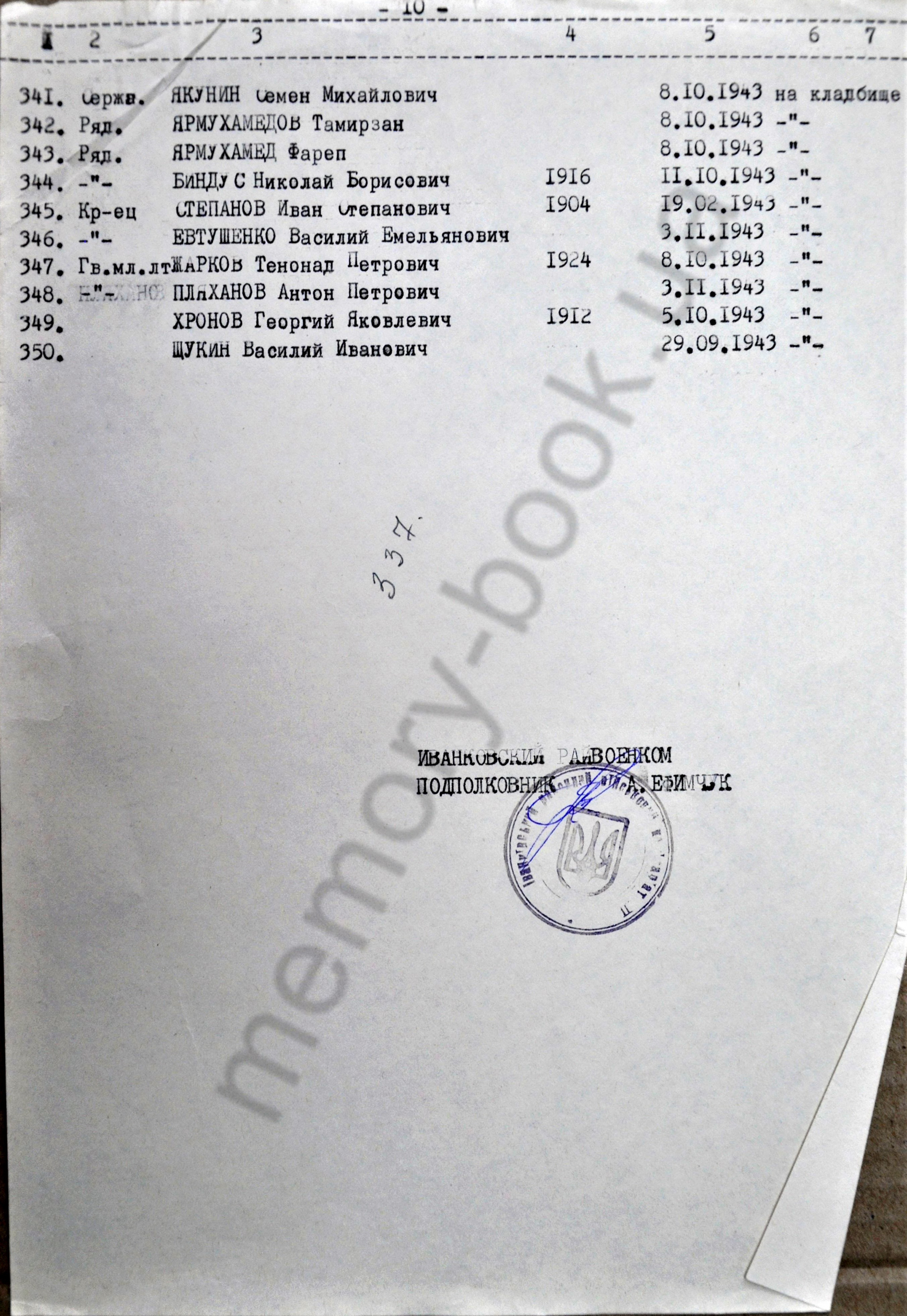 Братская могила возле поворота на с. Медвин Иванковского района