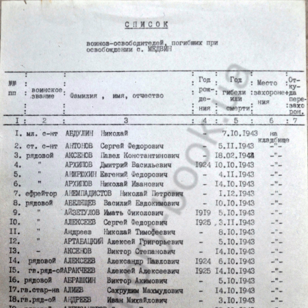Братская могила возле поворота на с. Медвин Иванковского района