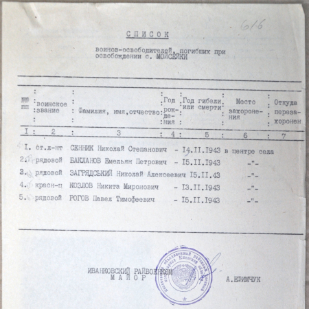 Братская могила в с. Мусийки Иванковского района