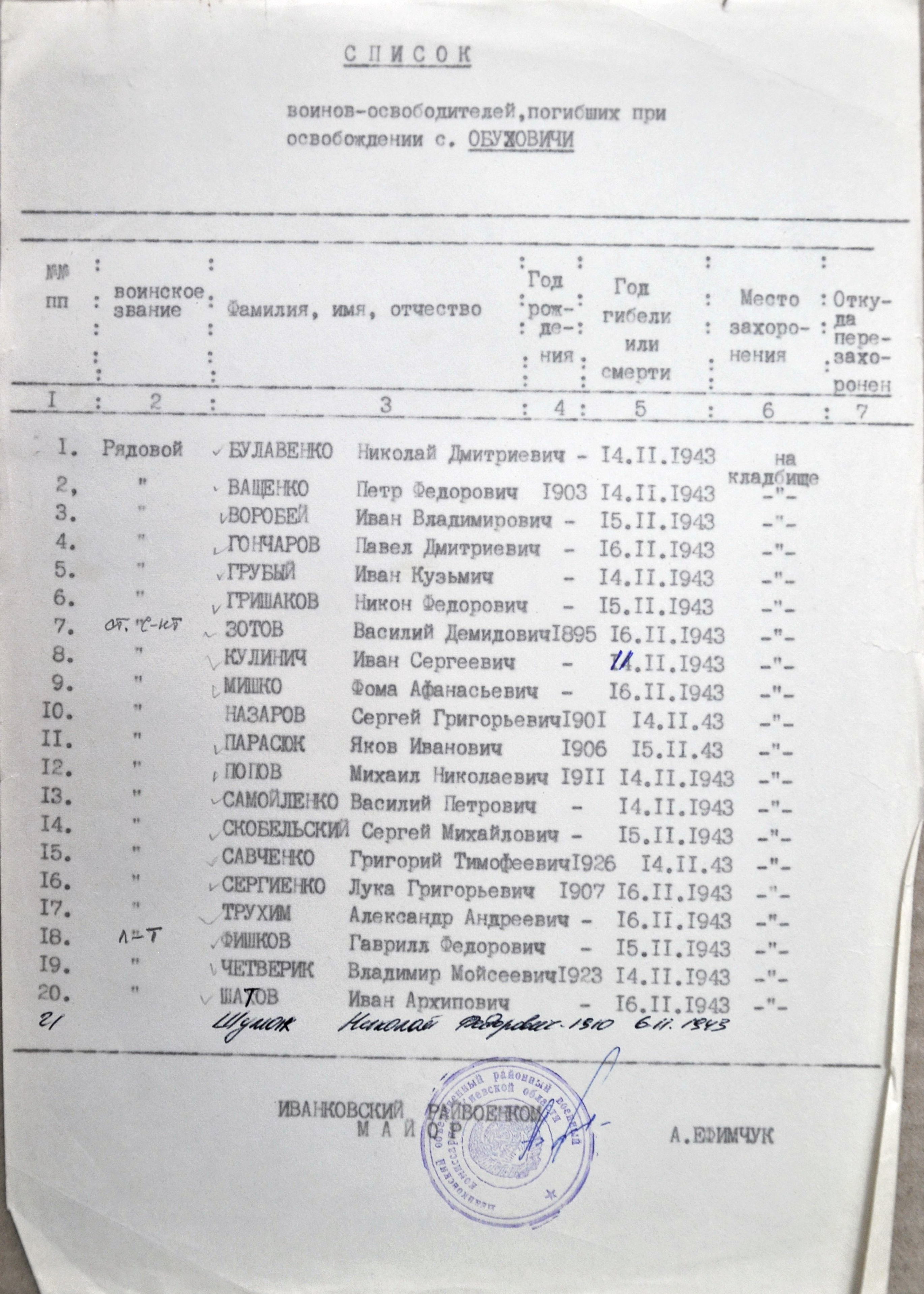 Братская могила в с. Обуховичи Иванковского района