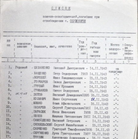 Братская могила в с. Обуховичи Иванковского района
