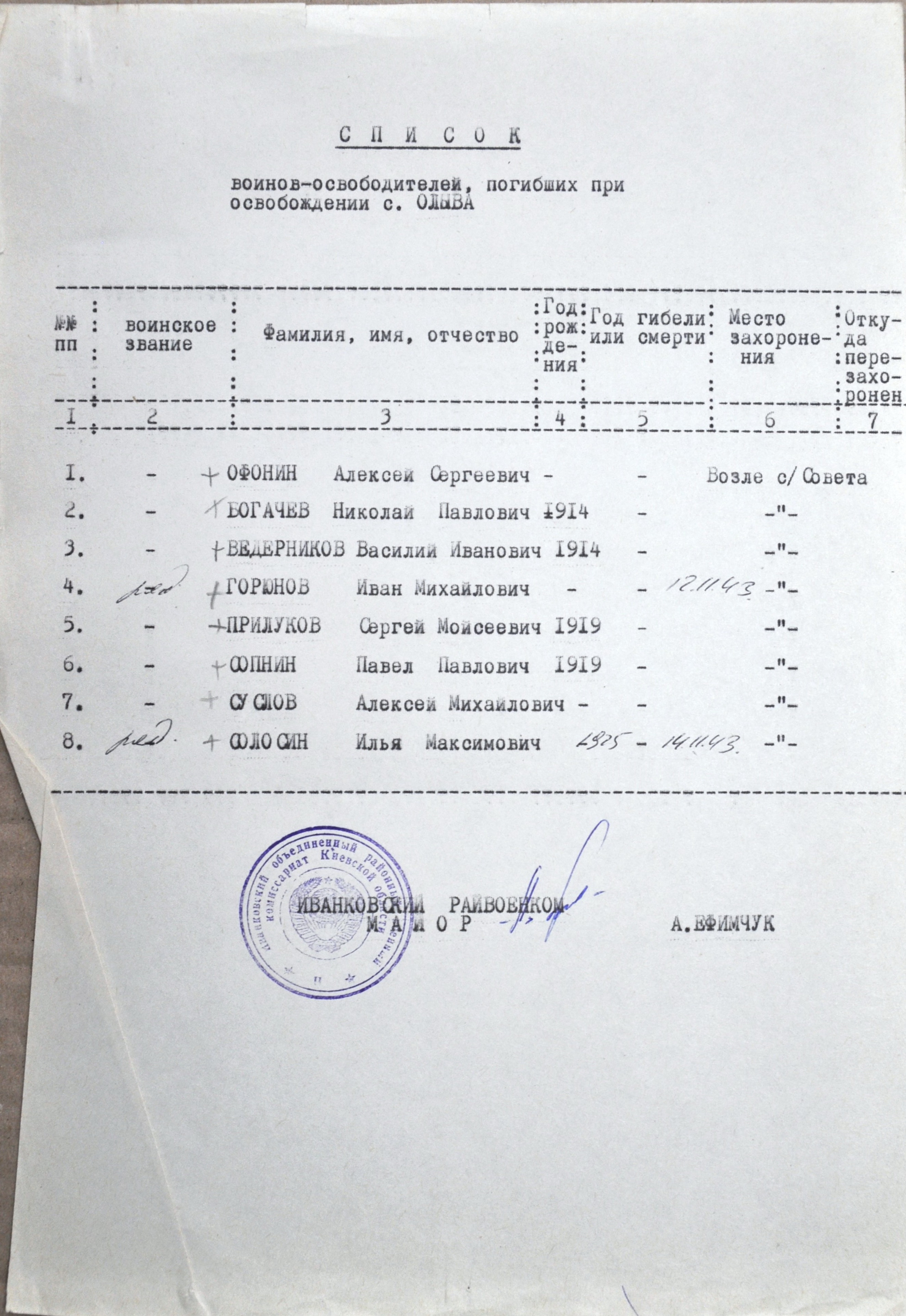 Братская могила в с. Олива Иванковского района