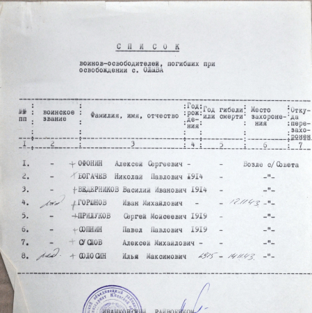Братская могила в с. Олива Иванковского района