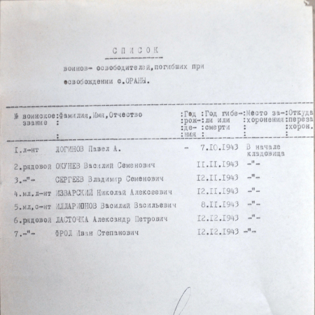 Братская могила в с. Ораное Иванковского района