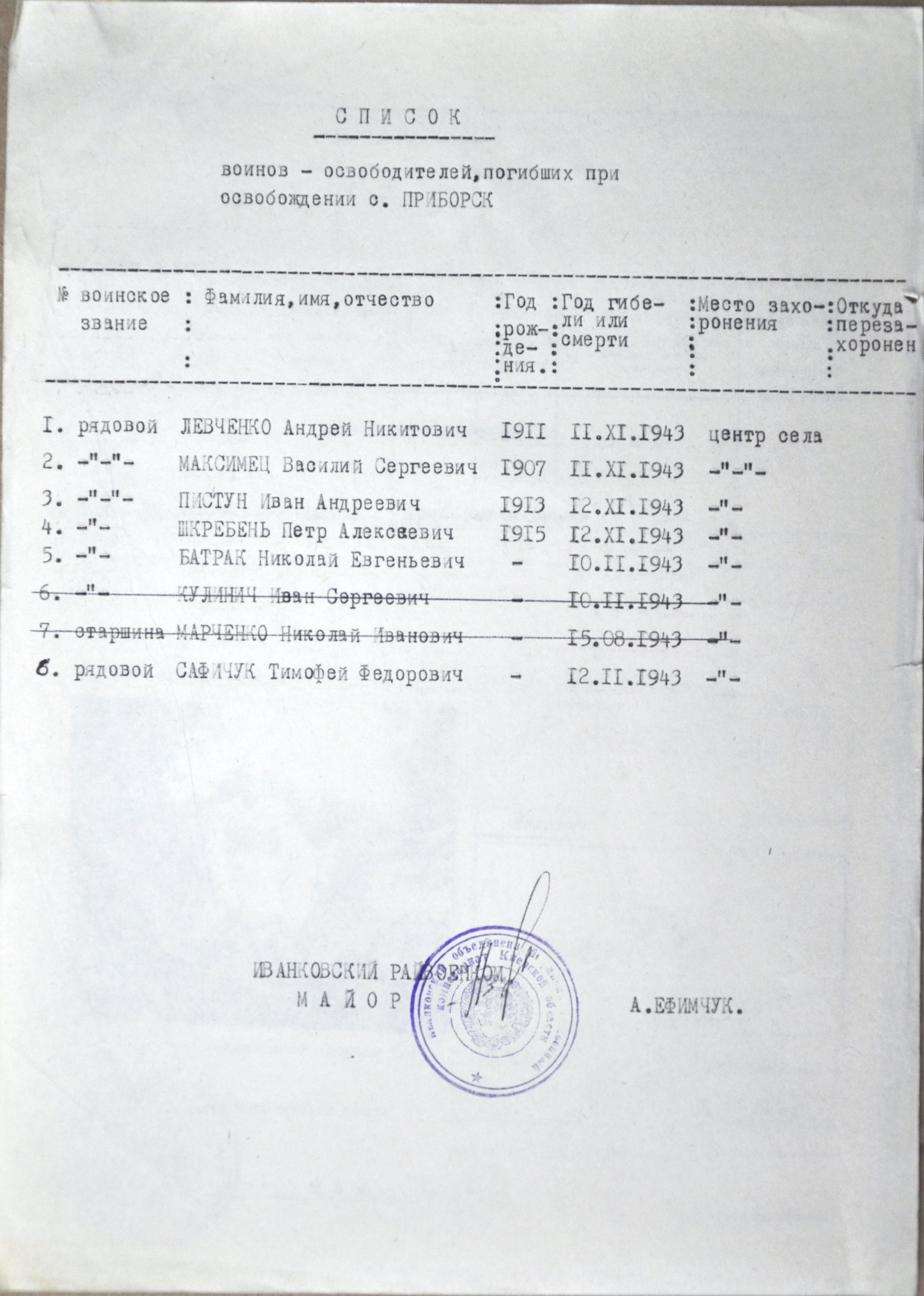 Братская могила в с. Приборск Иванковского района
