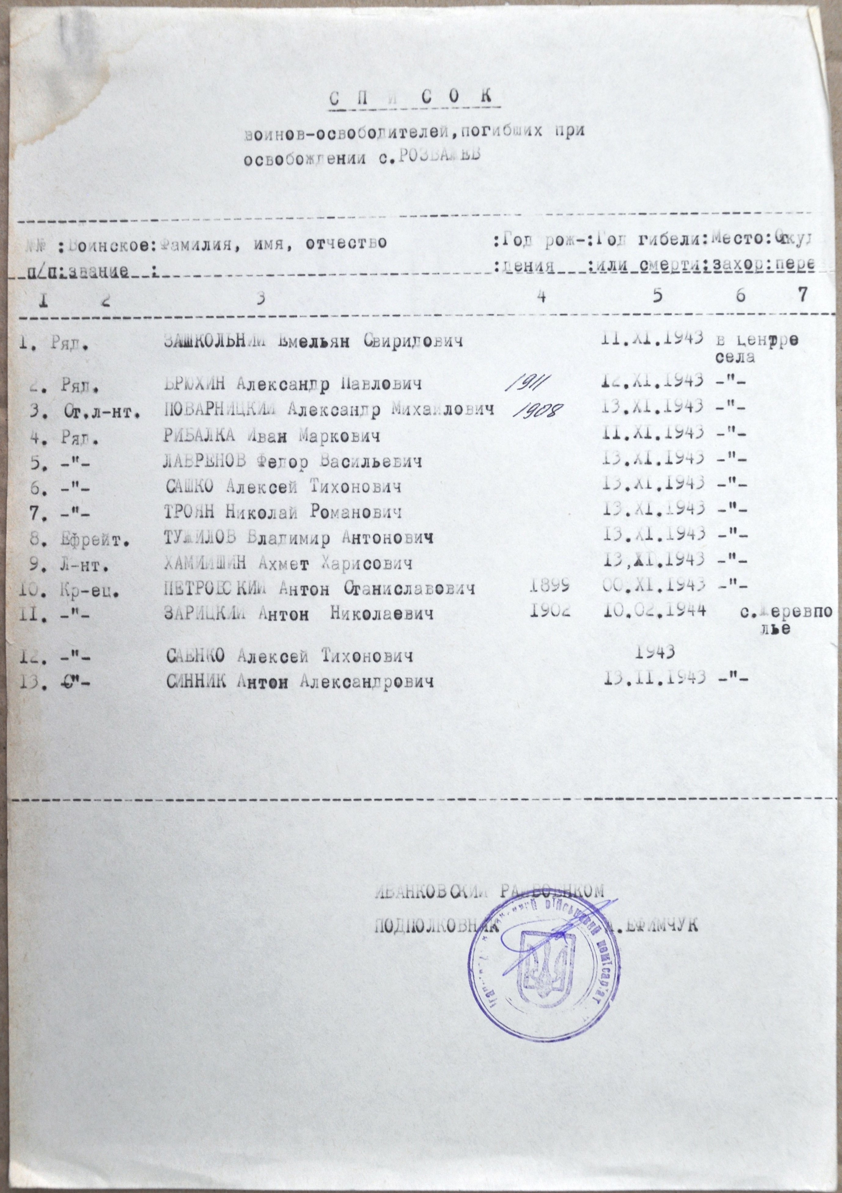 Братская могила в с. Розважев Иванковского района