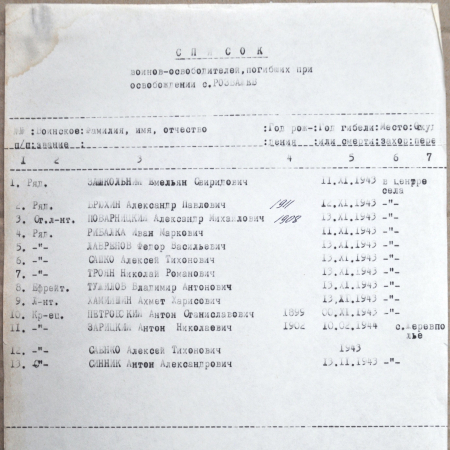 Братская могила в с. Розважев Иванковского района