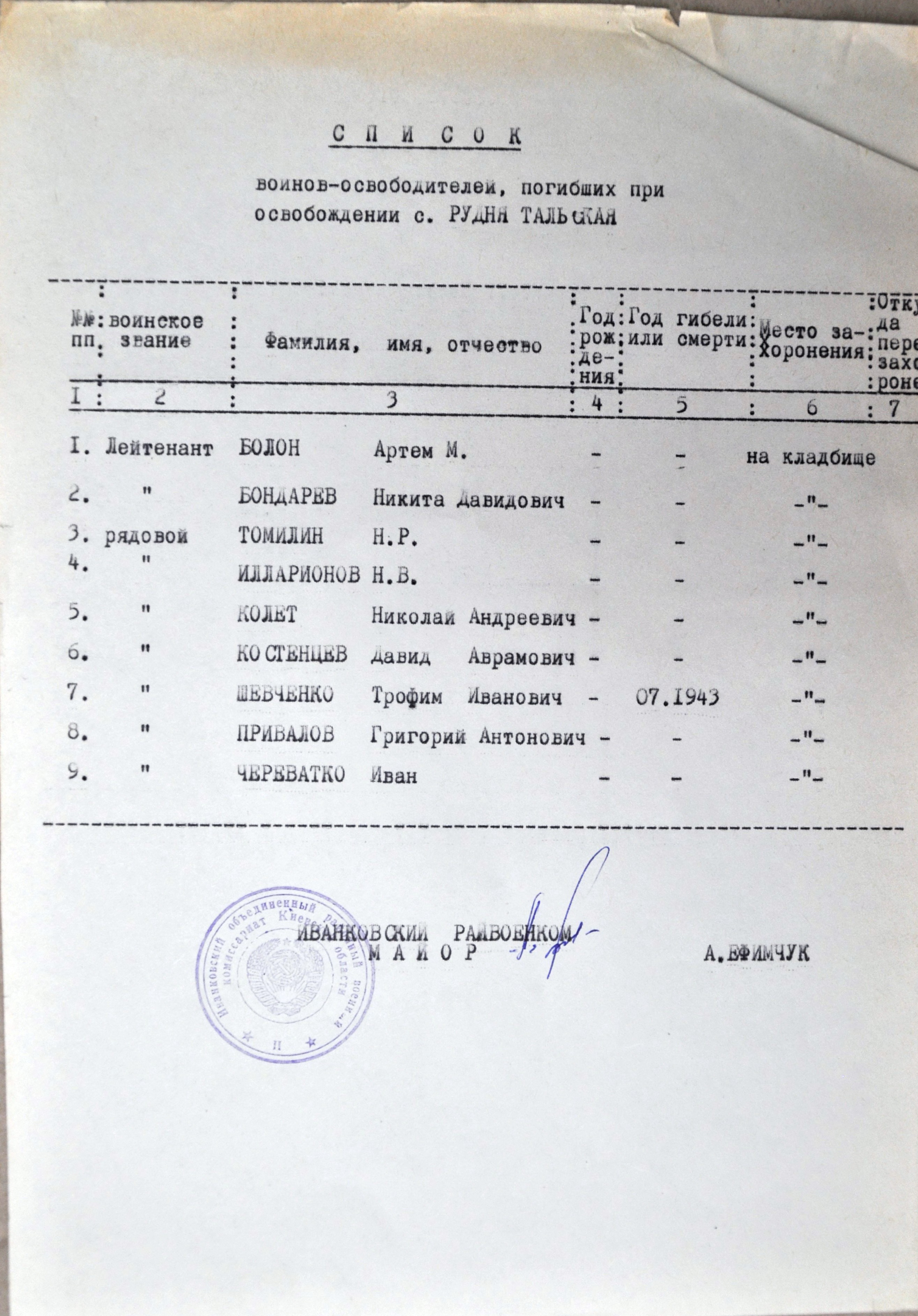 Братская могила в с. Рудня-Тальская Иванковского района