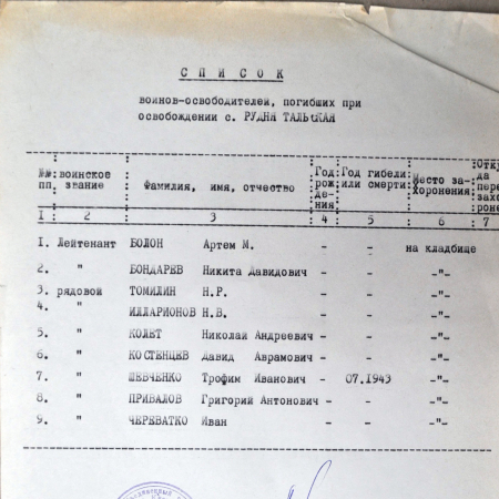 Братская могила в с. Рудня-Тальская Иванковского района