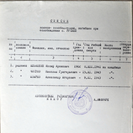 Братская могила в с. Русаки Иванковского района
