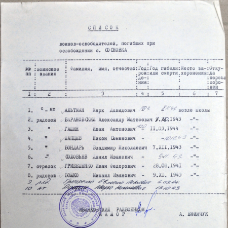 Братская могила в с. Сосновка Иванковского района