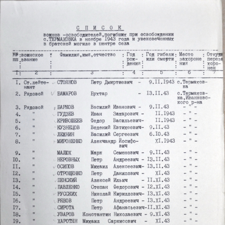 Братская могила возле магазина в с. Термаховка Иванковского района