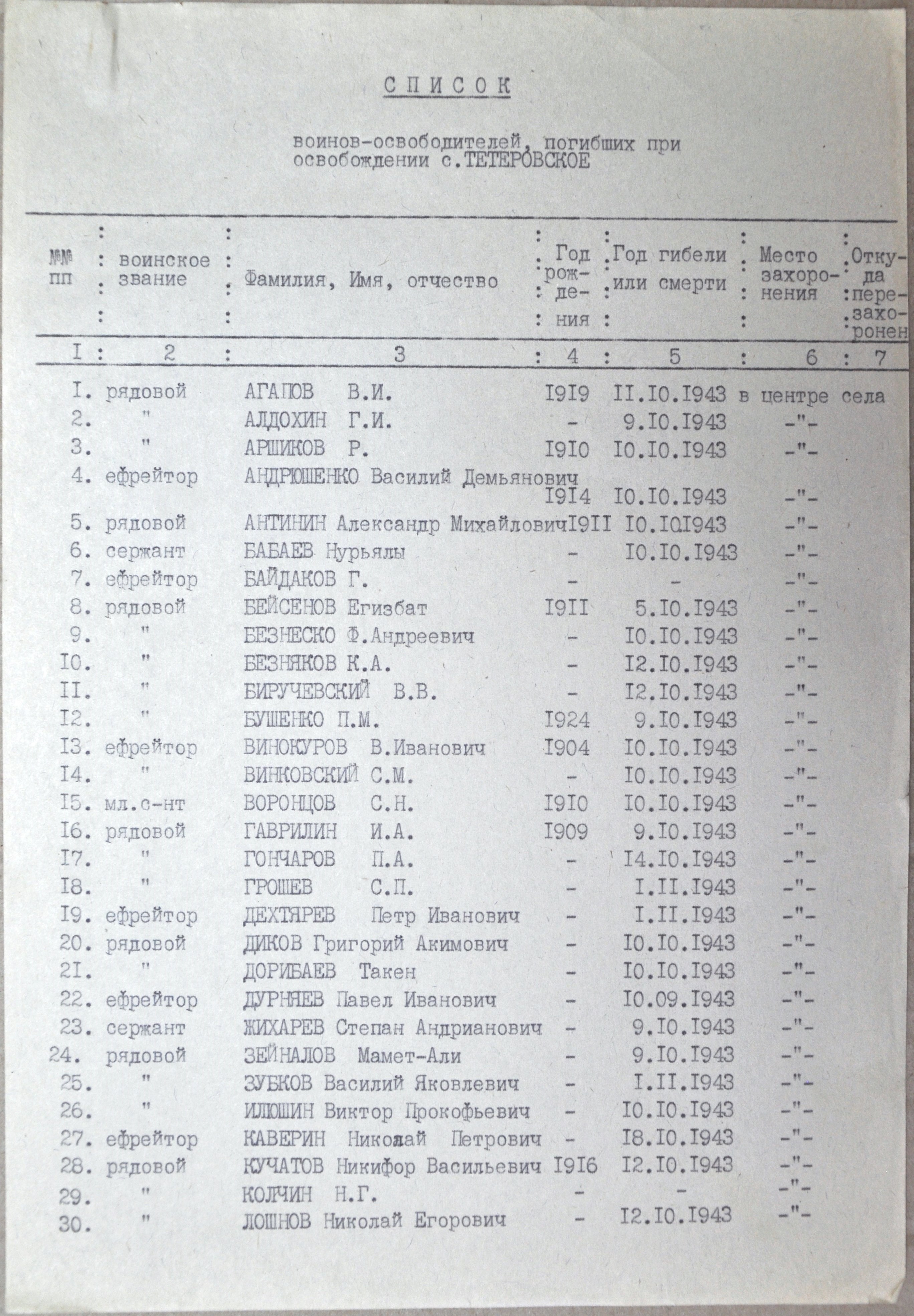 Братская могила в с. Тетеревское Иванковского района
