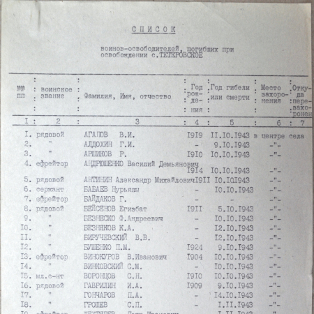 Братская могила в с. Тетеревское Иванковского района