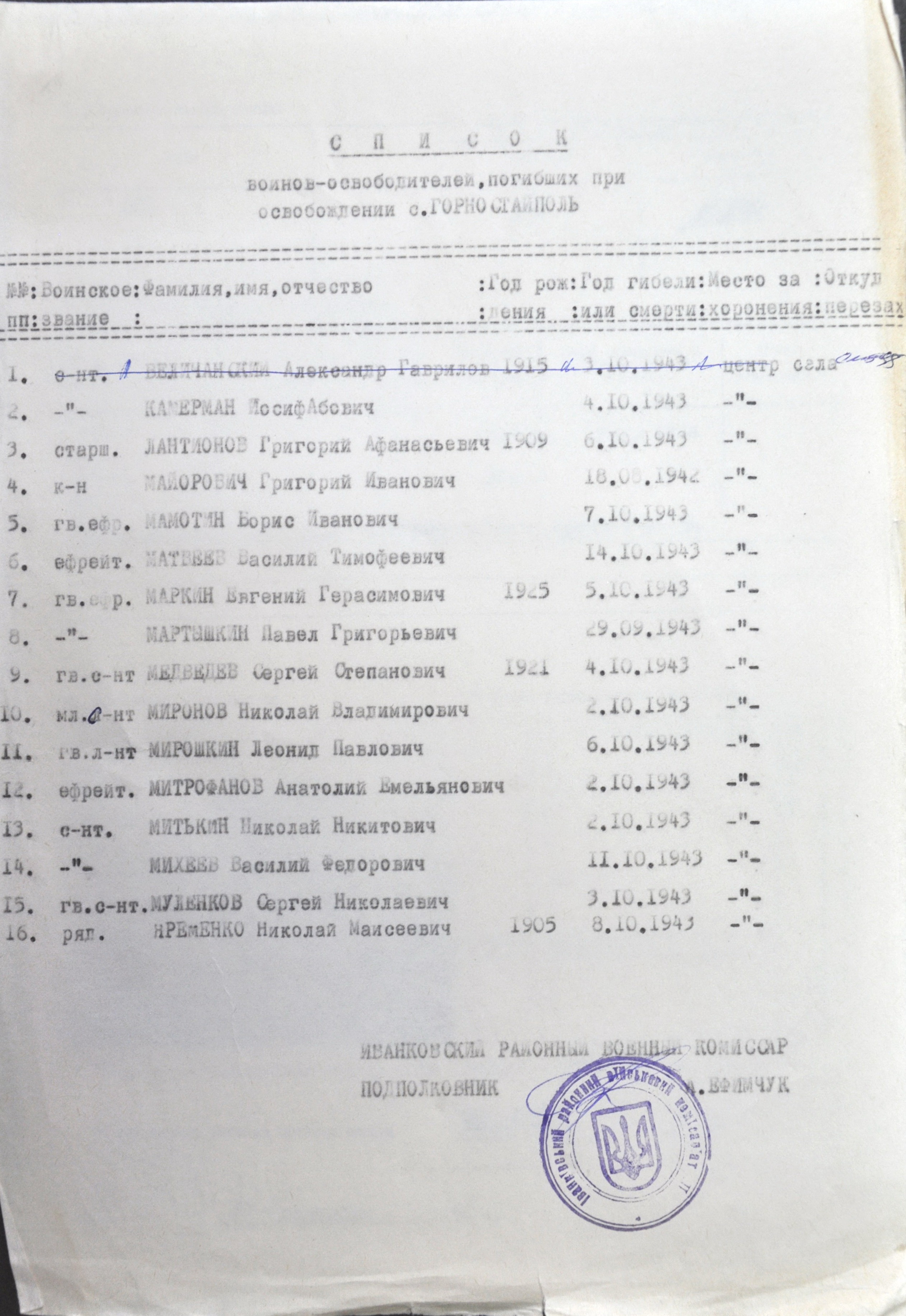 Братская могила возле дороги на Лапутьки в с. Горностайполь Чернобыльского района