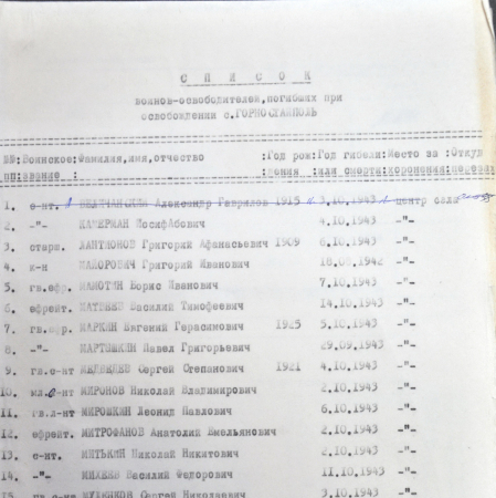 Братская могила возле дороги на Лапутьки в с. Горностайполь Чернобыльского района
