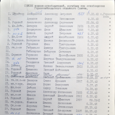 Братская могилав с. Горностайполь Чернобыльского района