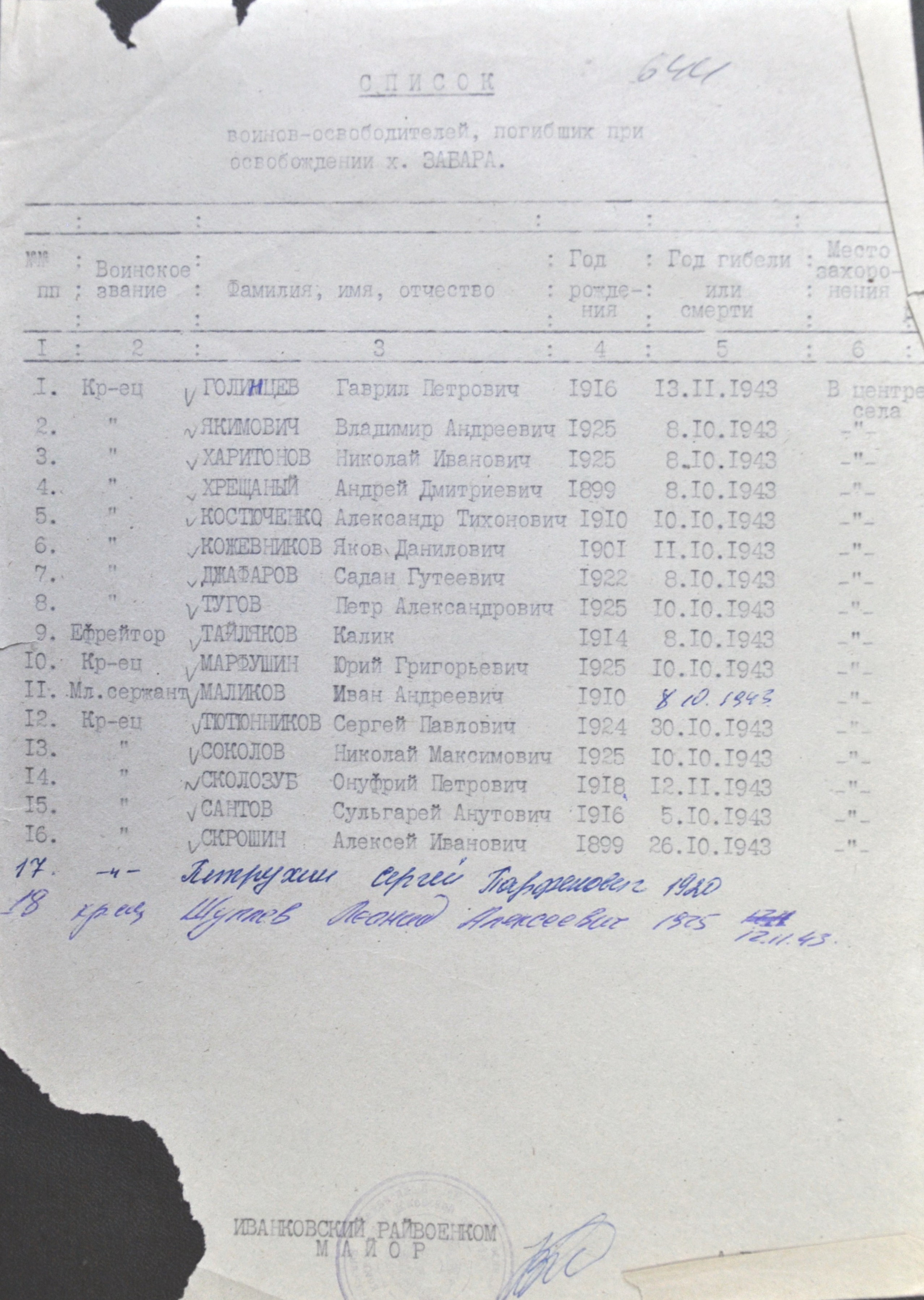 Братская могила в с. Забары Чернобыльского района