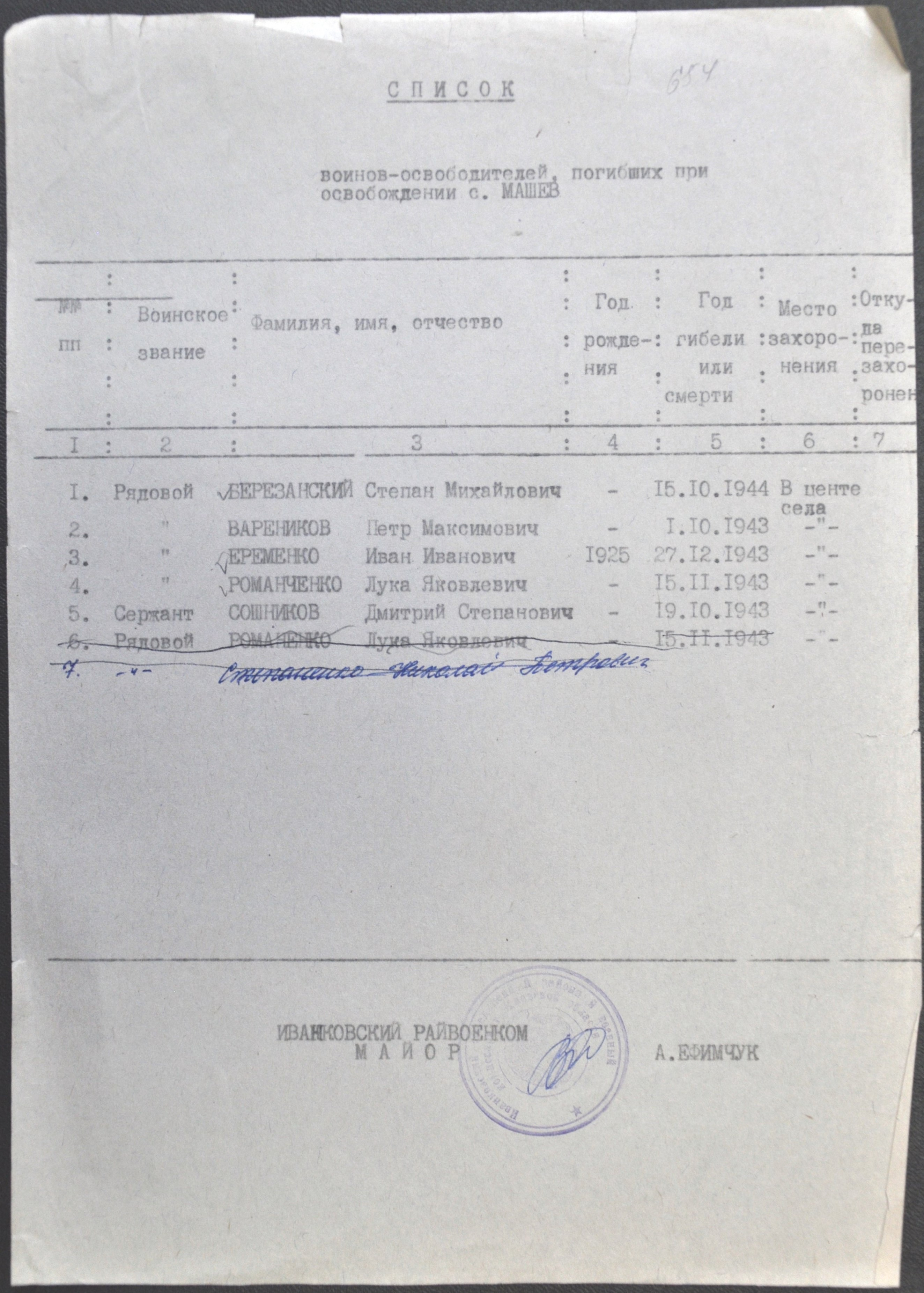 Братская могила в с. Машев Чернобыльского района