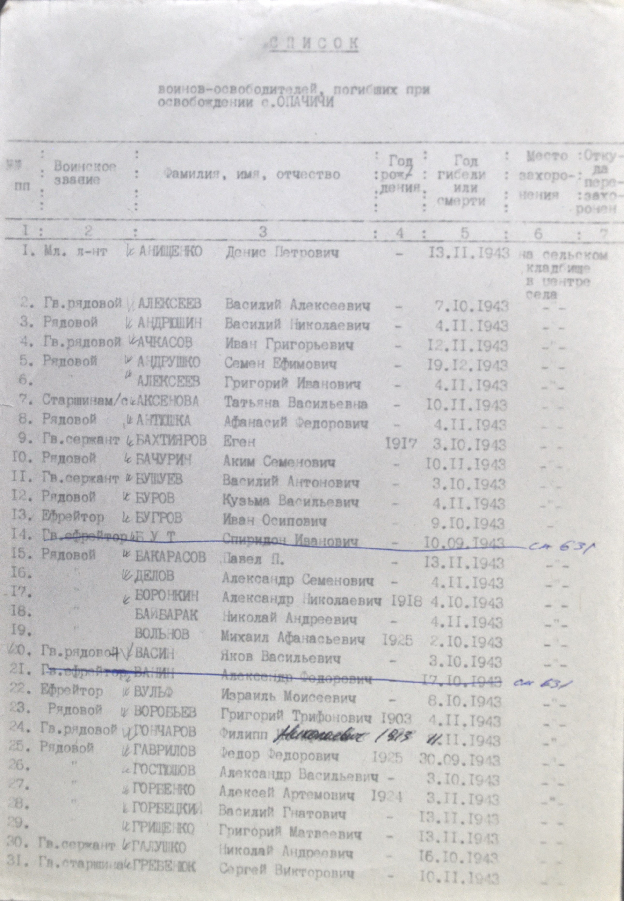 Братская могила в с. Опачичи Чернобыльского района 