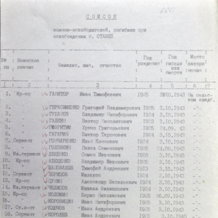 Братская могила в с. Оташев Чернобыльского района