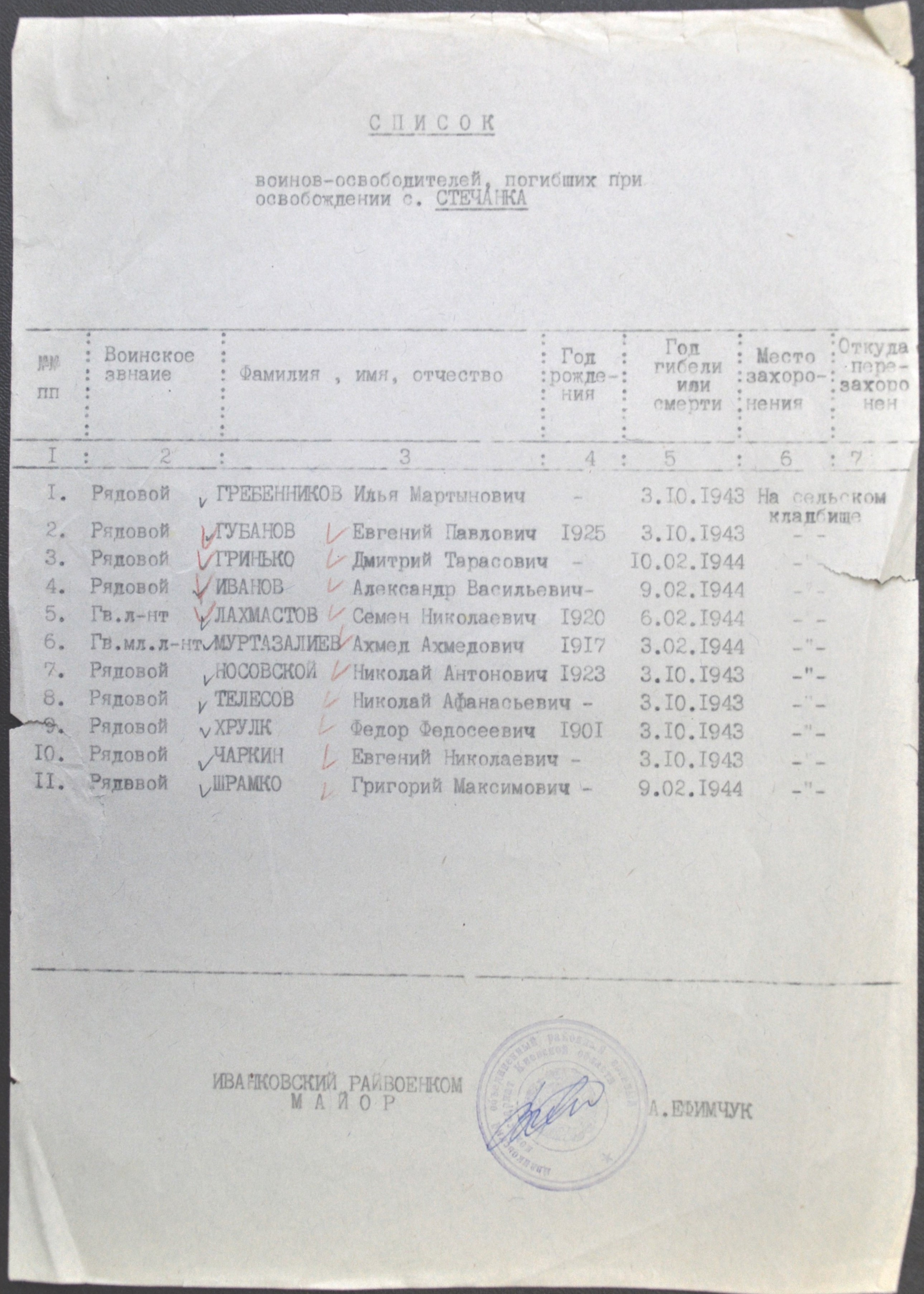 Братская могилав с. Стечанка Чернобыльского района