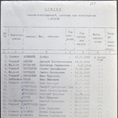 Большая братская могила в с. Копачи Чернобыльского района